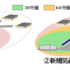 道路開通効果把握での利用例