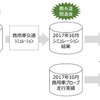 分析データの加工