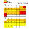 2月17日時点での引越予約状況