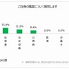 自身の職業について