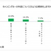 外装について期待するところ