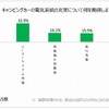 電装系で期待するところ