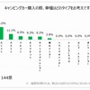 購入の際、どのタイプを考えるか