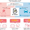 「B-Times」概要