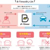 「B-Times」概要