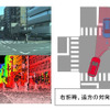 右折時に求められる画像計測（望遠カメラ）