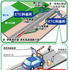 東海環状道 鞍ヶ池PAでスマートICの社会実験　2月16日から