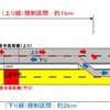 5月13日～7月8日・平塚TB～大磯IC間（上下線）昼夜連続・対面通行規制