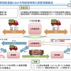 明知鉄道線における宅配貨物等の貨客混載輸送