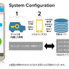 バーチャルキー概要