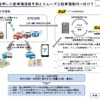 ETC2.0を活用した駐車場混雑予測とスムーズな駐車場案内の概要