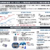 車載式故障診断装置（OBD）を活用した自動車検査手法の概要