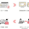 Web 審査・契約申込の流れ