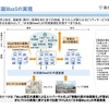 日本版MaaSの実現