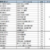 設置予定のカーシェア拠点