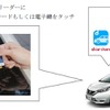 カーシェアの利用方法