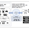 JTBが未来シェアのSAVSを活用して展開する観光型MaaSのイメージ