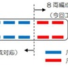 8両化に伴なうホームドア増設工事のイメージ。ホーム端部分に2両分が増設される。