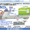 中山間地域における道の駅等を拠点とした自動運転サービス（出典：国土交通省）