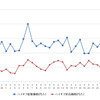 ハイオクガソリン実売価格（「e燃費」調べ）