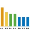 新元号予想ランキング