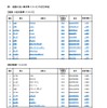 2018年の燃費の良い乗用車ベスト10