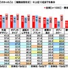 通勤で使用しているクルマではどのようなことにこだわったか