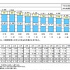 30日以内交通事故死者数の推移