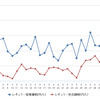 レギュラーガソリン実売価格（「e燃費」調べ）