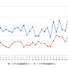 ハイオクガソリン実売価格（「e燃費」調べ）