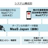 小田急とヴァル研がMaaSデータ基盤を整備