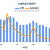 企業倒産年度推移