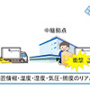 業種コラボで輸送品質向上を目指した共同実証実験