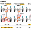 トヨタ RAV4 新型に用意される3つの4WDシステム