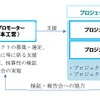 事業のスキーム