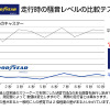 グッドイヤーホイールをキャスターに採用したスーツケース「リージェント スクエア」