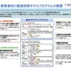 交通事業者向け接遇研修モデルプログラムの概要