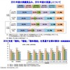 2019年度業績見通し調査　《画像 帝国データバンク》