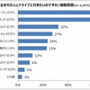 一緒にドライブに行きたい理由