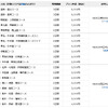 コース・プラン料金・申し込み先