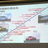 ゴルフを例に、VWが安全技術をいち早く採用してきたことを年表で紹介した