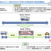 JR北海道と佐川急便による貨客混載事業