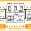 位置情報監理サービス「DoCoです・Car」にFOMA対応端末を追加
