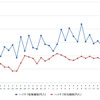 ハイオクガソリン実売価格（「e燃費」調べ）