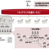 「オンデマンド交通サービス」を活用した乗合通勤サービスの概要