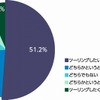 最大10連休となる2019年のGW、あなたはツーリングに行きたいと思いますか？