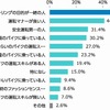 あなたが一緒にツーリングしたいと思う人はどのような人ですか？