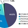 あなたはすれ違ったライダーからピースサインや手を挙げるなどの挨拶（ヤエー）されることに対してどの様に感じますか？