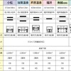 北陸新幹線金沢～敦賀間各駅の概要。