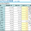 各航空会社の予約率